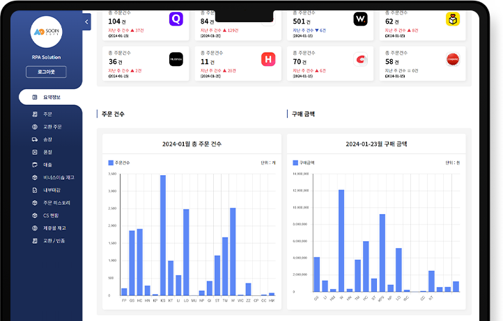 쇼핑몰 현황 조회